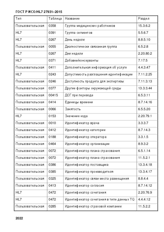 ГОСТ Р ИСО/HL 7 27931-2015, страница 2029
